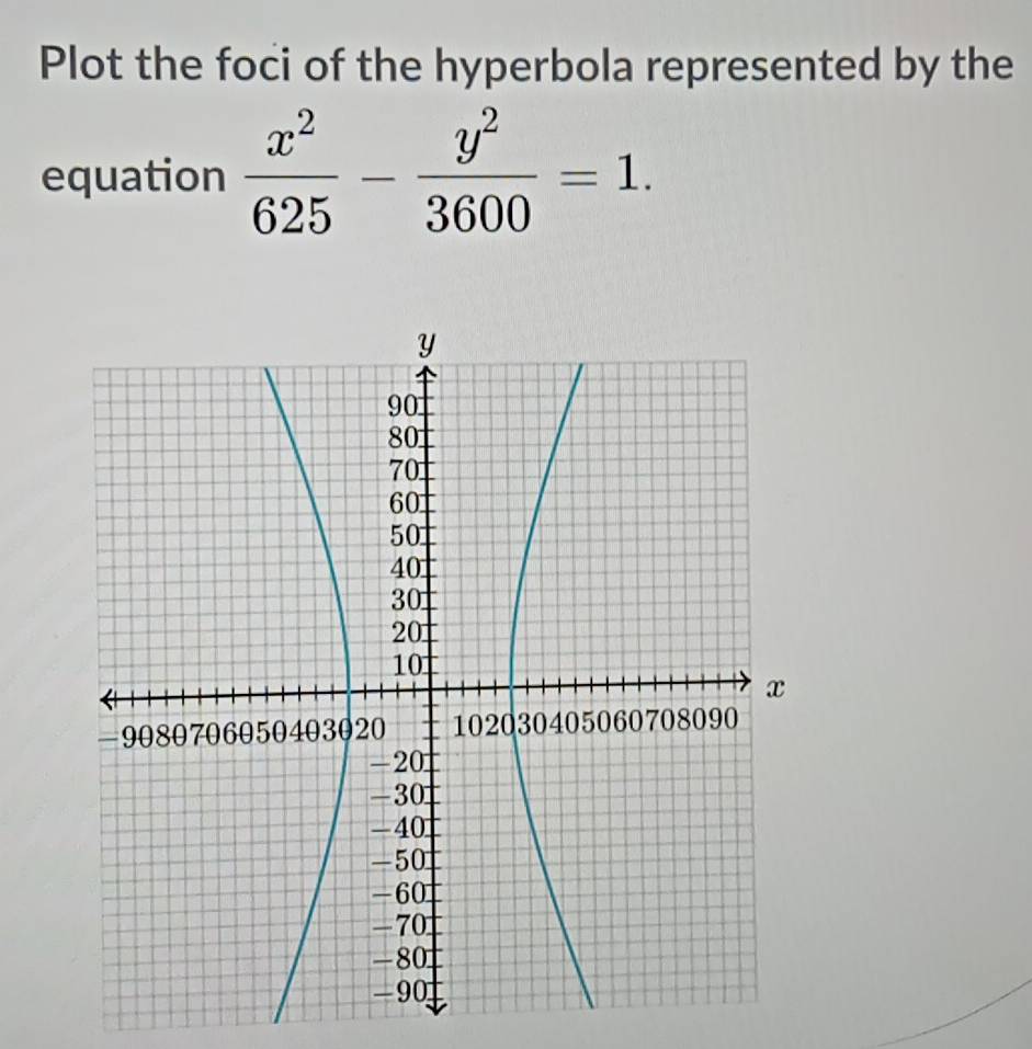 Plot the foci of the hyperbola represented by the 
equation  x^2/625 - y^2/3600 =1.