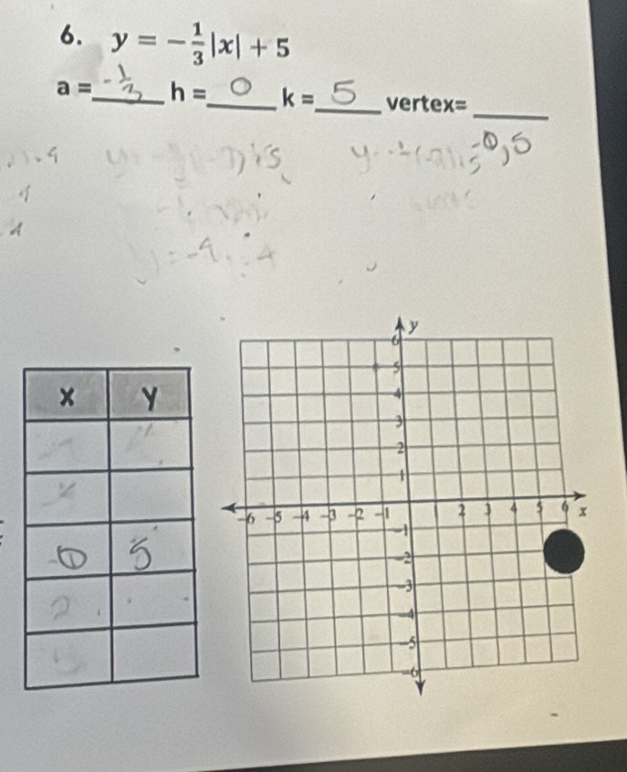 y=- 1/3 |x|+5
a= _ h= _ k= _ vertex=
_