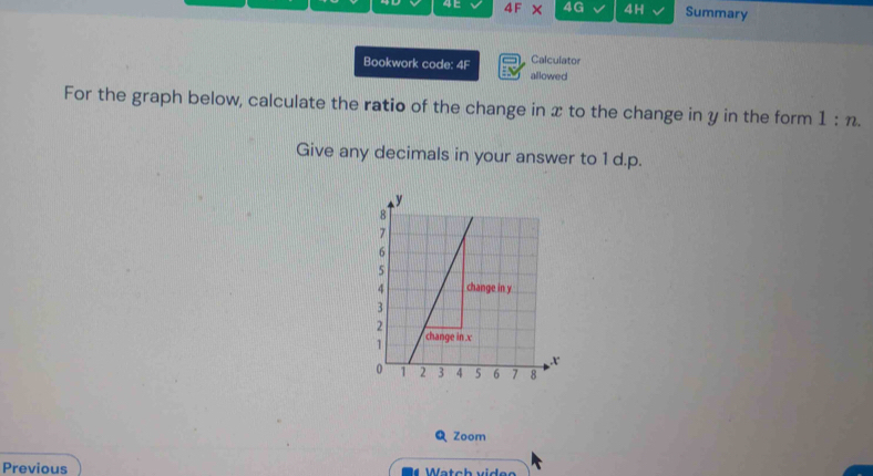 × 4G 4H Summary 
Bookwork code: 36 Calculator 
allowed 
For the graph below, calculate the ratio of the change in x to the change in y in the form 1:n. 
Give any decimals in your answer to 1 d. p. 
Q Zoom 
Previous