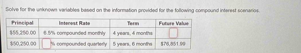 Solve for the unknown variables based on the information provided for the following compound interest scenarios.