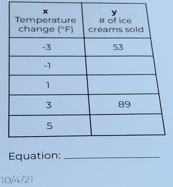 Equation:_
10/4/21