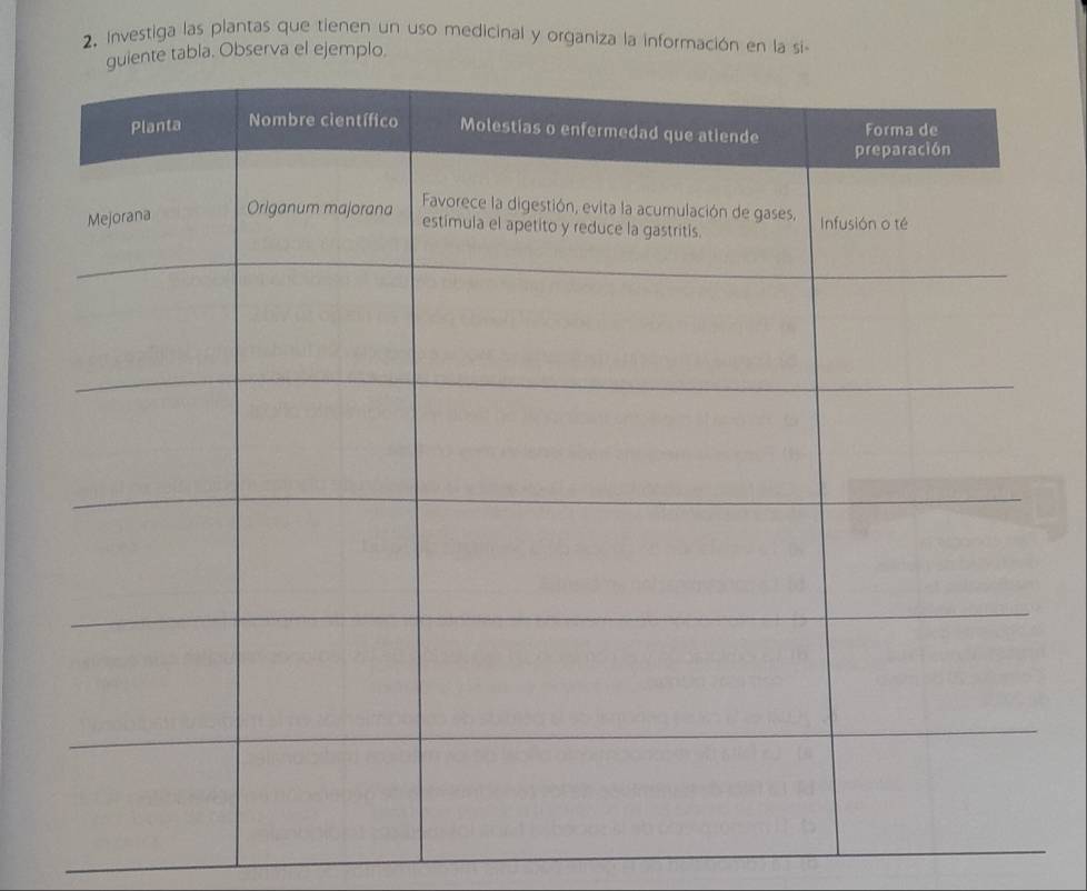 Investiga las plantas que tienen un uso medicinal y organiza la información en la si 
e tabla. Observa el ejemplo.