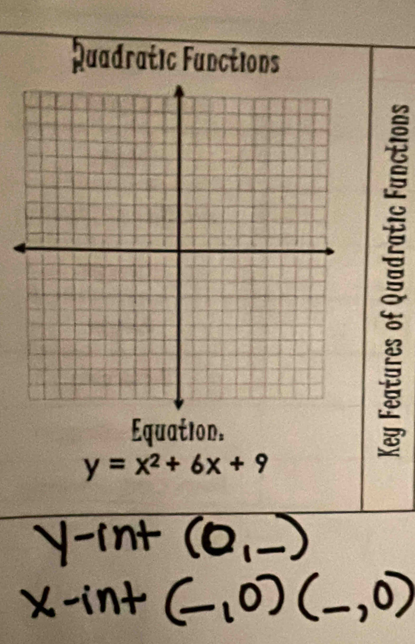 Quadratic Functions 
Equation.
y=x^2+6x+9