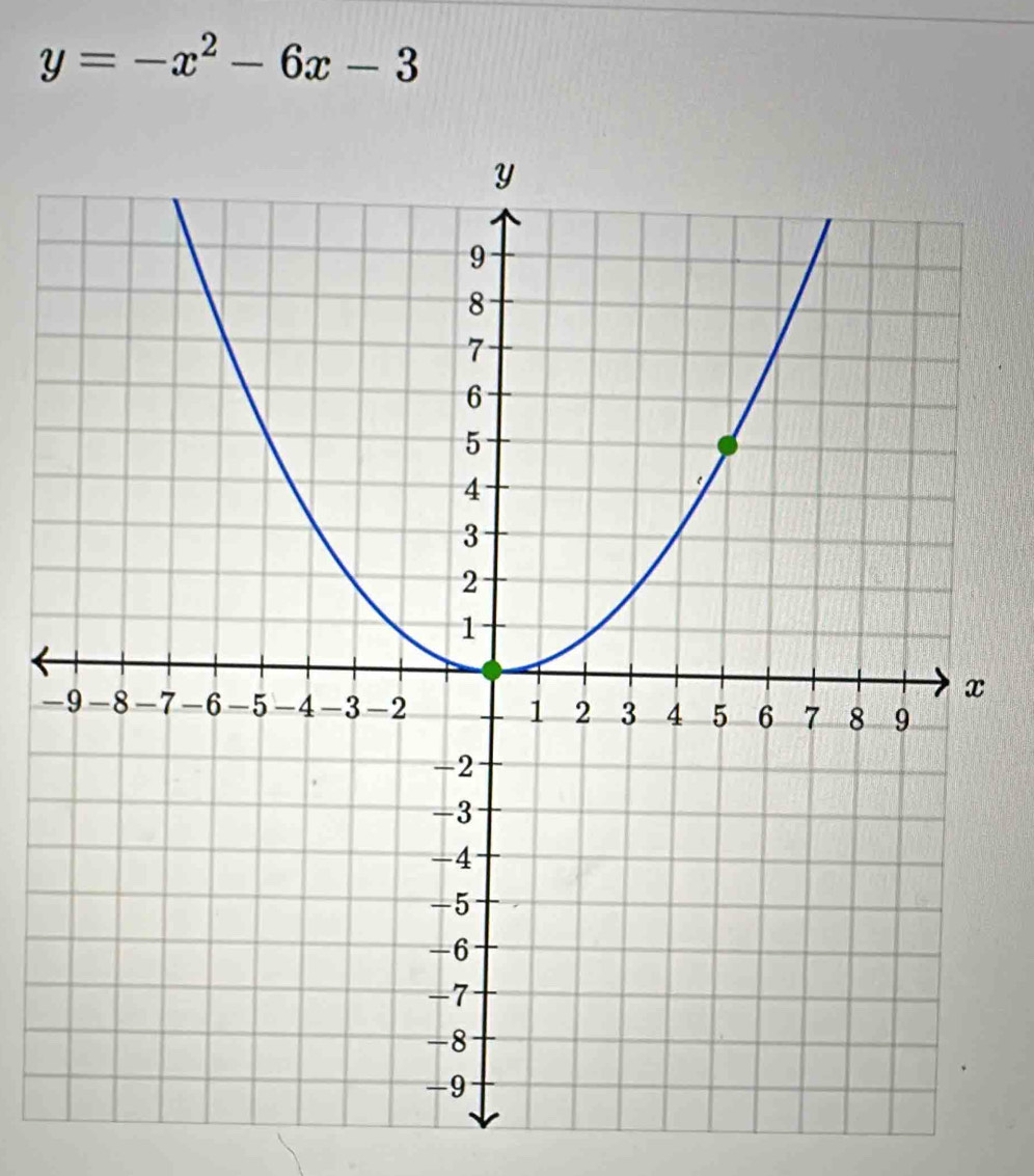 y=-x^2-6x-3
-