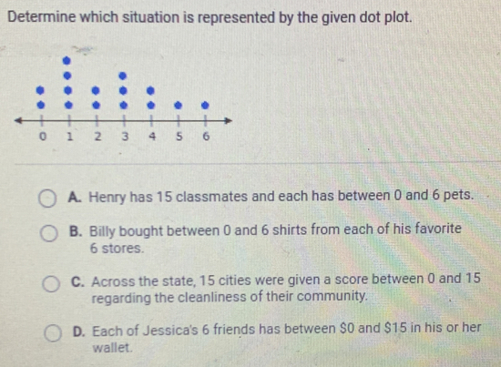 Determine which situation is represented by the given dot plot.
A. Henry has 15 classmates and each has between 0 and 6 pets.
B. Billy bought between 0 and 6 shirts from each of his favorite
6 stores.
C. Across the state, 15 cities were given a score between 0 and 15
regarding the cleanliness of their community.
D. Each of Jessica's 6 friends has between $0 and $15 in his or her
wallet.