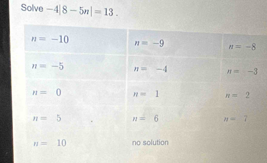 Solve -4|8-5n|=13.