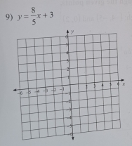 y= 8/5 x+3