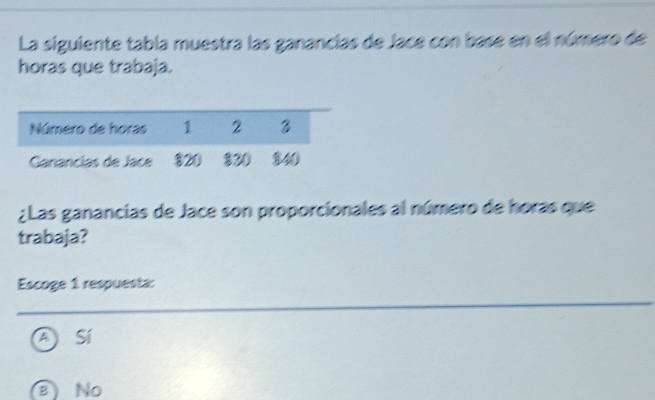 La siguiente tabla muestra las ganancias de Jace con base en el número de
horas que trabaja.
¿Las ganancias de Jace son proporcionales al número de horas que
trabaja?
Escoge 1 respuesta:
A Sí
B) No