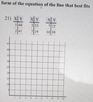 form of the equation of the line that best fits 
21)

8 9 10