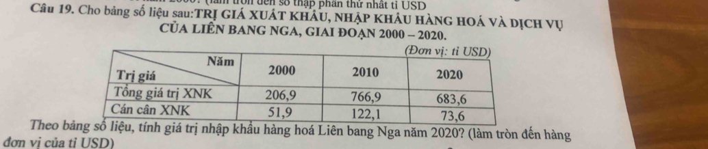 (lăm trìn đên số thập phần thử nhất tỉ USD 
Câu 19. Cho bảng số liệu sau:TRỊ GIÁ XUÁT KHÁU, NHẠP KHÁU HÀNG HOÁ VÀ DỊCH VỤ 
CủA LIÊN BANG NGA, GIAI ĐOẠN 2000 - 2020. 
Theo b, tính giá trị nhập khẩu hàng hoá Liên bang Nga năm 2020? (làm tròn đến hàng 
đơn vị của tỉ USD)