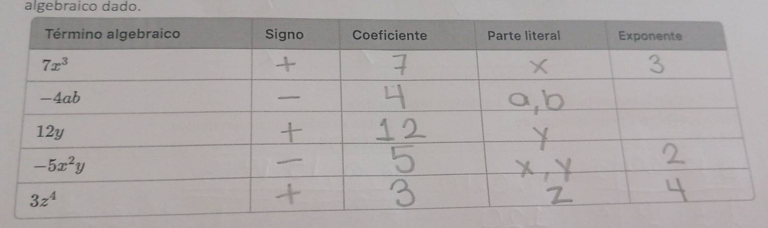 algebraico dado.