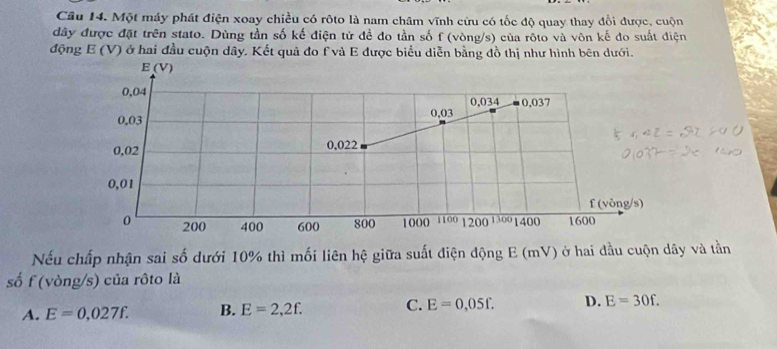 Cầu 14. Một máy phát điện xoay chiều có rôto là nam châm vĩnh cứu có tốc độ quay thay đổi được, cuộn
đây được đặt trên stato. Dùng tần số kế điện tử đề đo tần số f (vòng/s) của rộto và vôn kế do suất điện
động E (V) ở hai đầu cuộn dây. Kết quả đo f và E được biểu diễn bằng đồ thị như hình bên dưới.
Nếu chấp nhận sai số dưới 10% thì mối liên hệ giữa suất điện động E (mV) ở hai đầu cuộn dây và tần
số f (vòng/s) của rôto là
A. E=0,027f. B. E=2,2f. C. E=0,05f. D. E=30f.