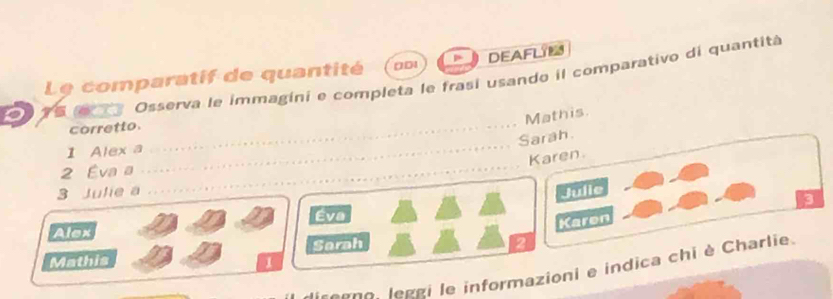 Le comparatif de quantité DEAFLI
75 Osserva le immagini e completa le frasi usando il comparativo di quantità 
_ 
Mathis 
corretto. 
Sarah 
_ 
I Alex a 
Karen 
2 Éva a 
_ 
3 Julie a Julie 
3 
Éva 
Karen 
Alex 
Mathis 1 Sarah 
2 
* a s e o l e g gi le informazioni e indica chi è Charlie.