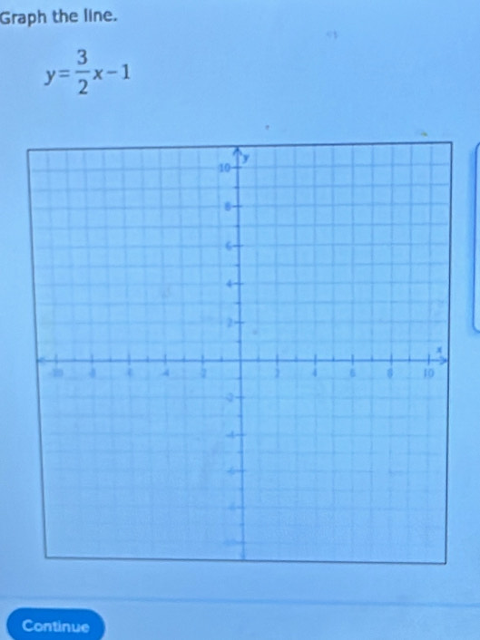 Graph the line.
y= 3/2 x-1
Continue