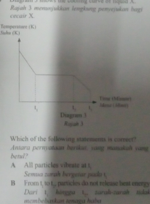 Digram 3 show's the coong curve of nquid X
Rajah 3 menunjukkan lengkung penyejukan hagi
cecair X.
Temperature (K)
Suhu (K)
Which of the following statements is correct?
Antara pernyataan berikut, yang manakah vang
betul?
A All particles vibrate at l_1
Semua zarah bergetar pada
B From t_1 to l_2 particles do not release heat energy 
Dari l_1 hingga l_2. zarah-zaráh tidak
membebaskan tenaga haba