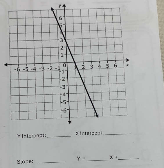 y
Y
Y= _ X+ _ 
Slope:_