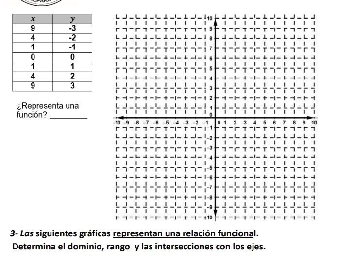 ¿Representa una 
_ 
función? 
3- Las siguientes gráfic 
Determina el dominio, rango y las intersecciones con los ejes.