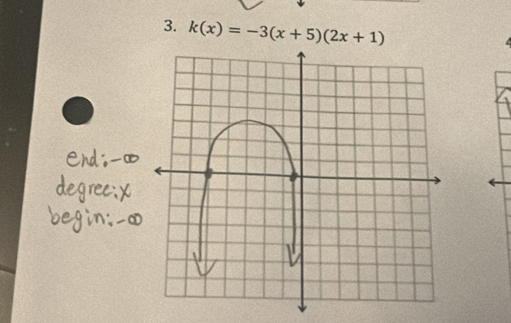 k(x)=-3(x+5)(2x+1)