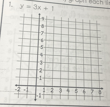 graph each lir 
1. y=3x+1