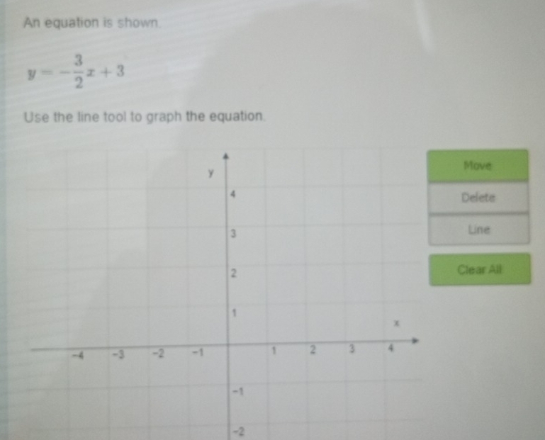 An equation is shown.
y=- 3/2 x+3
Use the line tool to graph the equation. 
Move 
Delete 
Line 
Clear All
-2