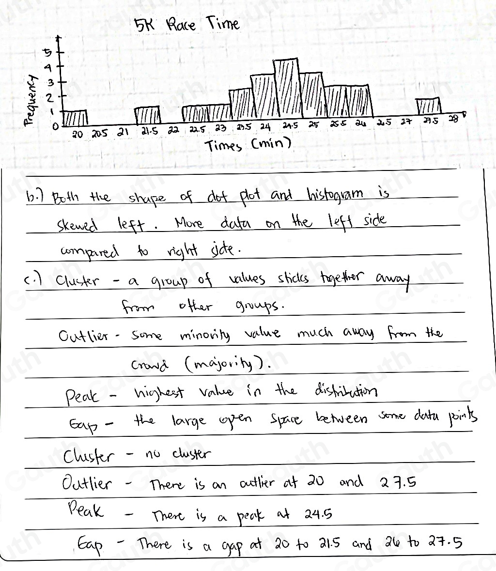 Solved: Using Dot Plots and Histograms to Describe Data Distributions ...