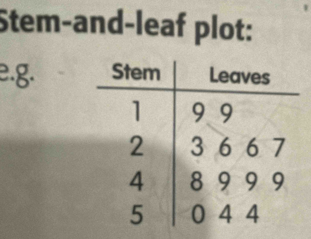 Stem-and-leaf plot: 
e.g.