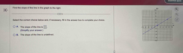 Submil guy
Find the slope of the line in the graph to the right. n
Select the correct choice below and, if necessary, fill in the answer box to complete your choice.
A. The slope of the line is □. 
(Simplify your answer.)
B. The slope of the line is undefined.