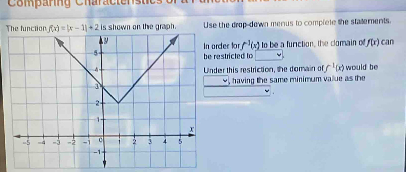 Comparng Charac t en 
The function f(x)=|x-1|+2 is shown on the graph. Use the drop-down menus to complete the statements. 
rder for f^(-1)(x) to be a function, the domain of f(x) can 
restricted to 
der this restriction, the domain of f^(-1)(x) would be 
, having the same minimum value as the