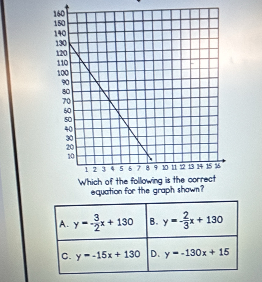 equation for the gr