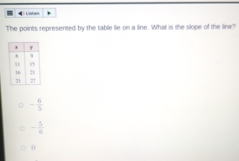 Listen
The points represented by the table lie on a line. What is the slope of the line?
- 6/5 
- 5/6 
0