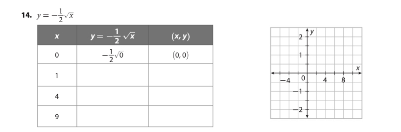 y=- 1/2 sqrt(x)