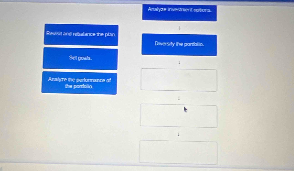 Analyze investment options. 
Revisit and rebalance the plan. 
Diversify the portfolio. 
Set goals. 
Analyze the performance of 
the pordolio. 
1