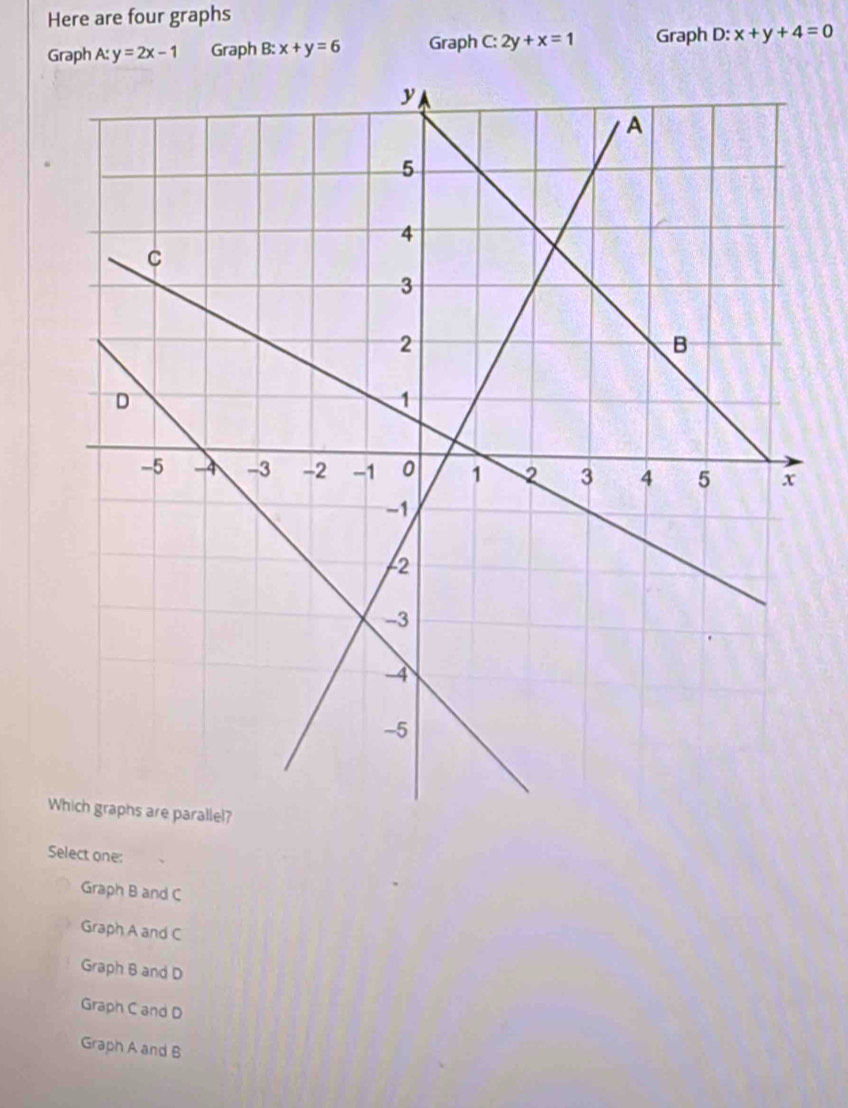 Here are four graphs
Graph A:y=2x-1 Graph B:x+y=6 Graph C: 2y+x=1 Graph D:x+y+4=0
W
Select one:
Graph B and C
Graph A and C
Graph B and D
Graph C and D
Graph A and B