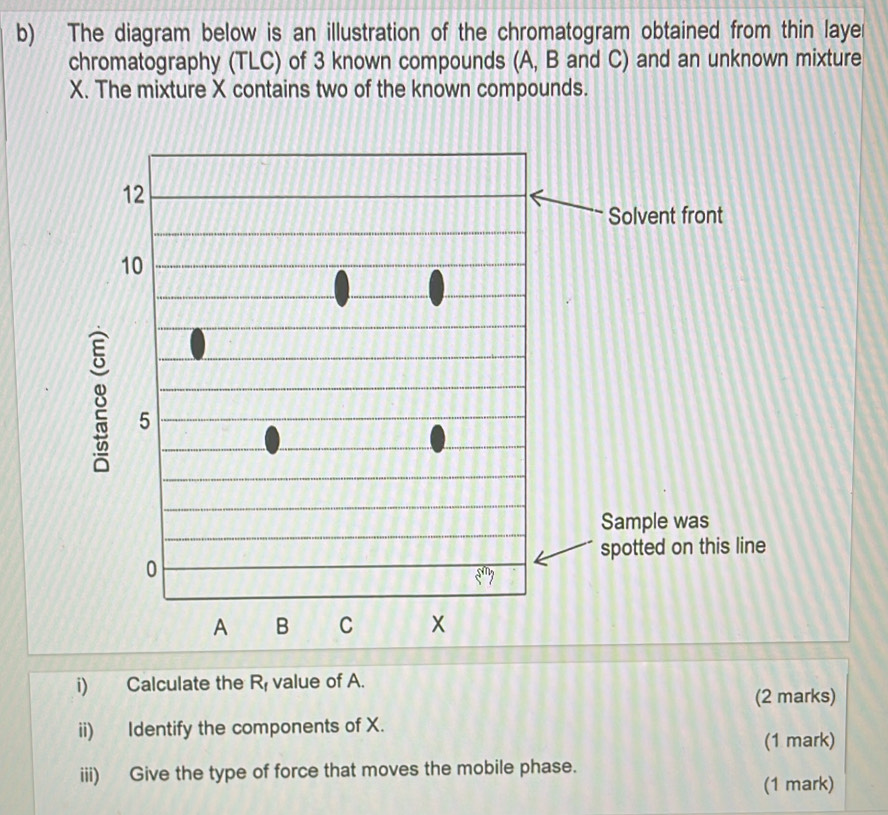 The diagram below is an illustration of the chromatogram obtained from thin layer
chromatography (TLC) of 3 known compounds (A, B and C) and an unknown mixture
X. The mixture X contains two of the known compounds.
i) Calculate the R_f value of A.
(2 marks)
ii) Identify the components of X.
(1 mark)
iii) Give the type of force that moves the mobile phase.
(1 mark)