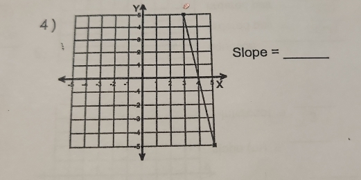 Y 0
4
Slope = _