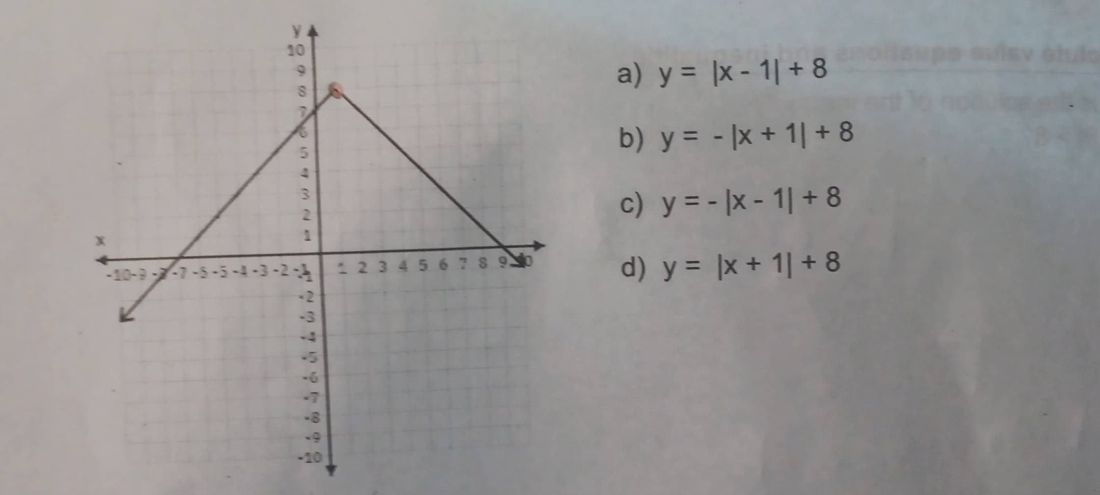 y=|x-1|+8
b) y=-|x+1|+8
c) y=-|x-1|+8
d) y=|x+1|+8