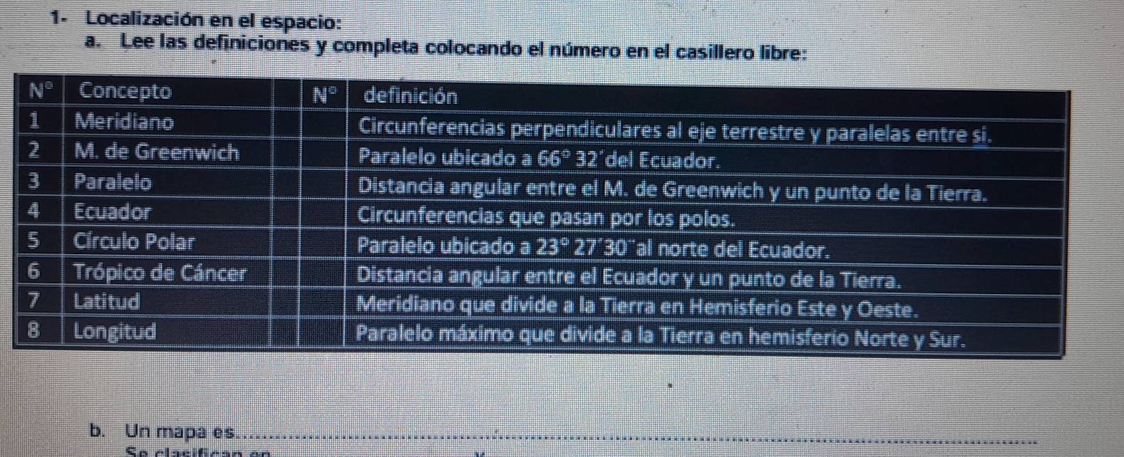 1- Localización en el espacio:
a. Lee las definiciones y completa colocando el número en el casillero libre:
b. Un mapa es._
__
Se clscifasa an