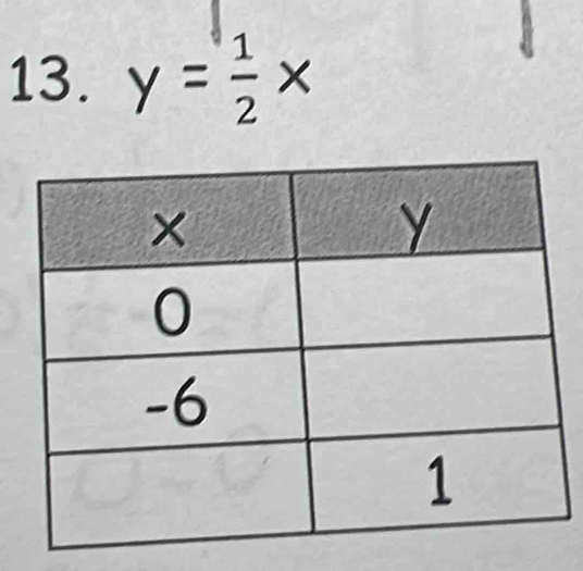 y= 1/2 x