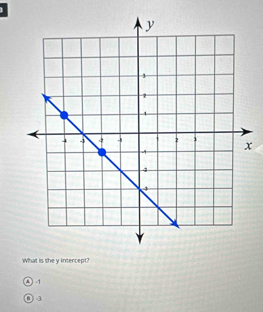 What is the y intercept?
A  -1
B -3
