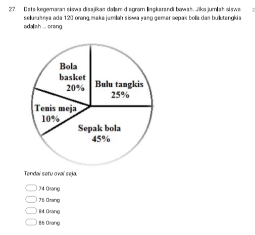 Data kegemaran siswa disajikan dałam diagram lingkarandi bawah. Jika jumłah siswa ?
seðuruhnya ada 120 orang,maka jumłah siswa yang gemar sepak boła dan bułutangkis
adalah ... orang.
Tandai satu oval saja.
74 Orang
76 Orang
84 Orang
86 Orang