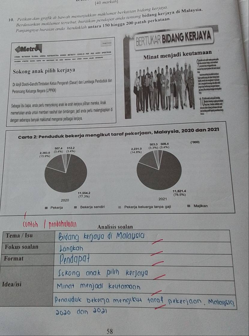 [40 markah] 
10. Petikan dan grafik di bawah menunjukkan maklumat berkaitan bidang kerjaya. 
Berdasarkan maklumat tersebut, huraikan pendapat anda tentang bidang kerjaya di Malaysia. 
Panjangnya huraian anda hendaklah antara 150 hingga 200 patah perkataan. 
= = BER TUKAR BIDANG KERJAYA 
Metr 
Minat menjadi keutamaan 
USAMA MUtaiOr GlObAL AReNa RApRAPeTrA RISMES METROTV covid-5) PP PS AGRO SPErtIn 
Sokong anak pilih kerjaya 
Dr Anjli Doshi-GandhiTimbalan Ketua Pengarah (Dasar) dan Lembaga Penduduk dan 
_ 
Perancang Keluarga Negara (LPPKN) 
Sebagai ibu bapa, anda perlu menyokong anak ke arah kerjaya pilihan mereka. Anak 
memerlukan anda untuk memberi nasihat dan bimbingan, jadi anda perlu melengkapkan di 
dengan seberapa banyak maklumat mengenai pelbagai kerjaya. 
Carta 2: Penduduk bekerja mengikut taraf pekerjaan, Malaysia, 2020 dan 2021 
503.3 508.4 ('000) 
(14.8%) 2,231.0 (3.3%) (3.4%) 
11. 821.4 (78.5%) 
2021 
Pekerja Bekerja sendiri - Pekerja keluarga tanpa gaji Majikan 
F 
I
58