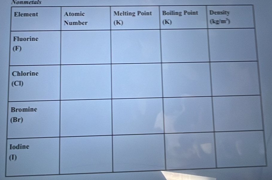 Nonmetals