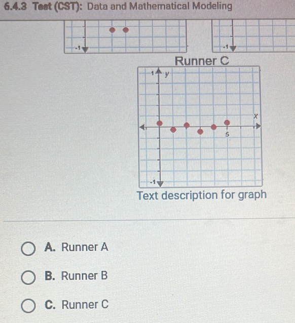 Test (CST): Data and Mathematical Modeling
Text description for graph
A. Runner A
B. Runner B
C. Runner C