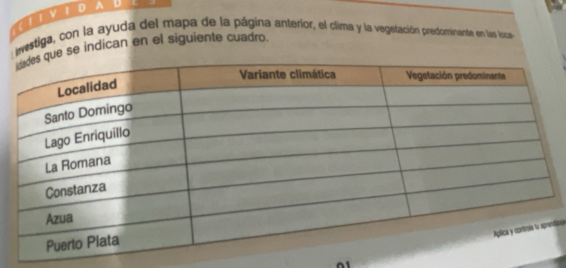 erivi D a 
nvestiga, con la ayuda del mapa de la página anterior, el clima y la vegetación predominante en las loca 
se indican en el siguiente cuadro. 
iza