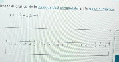 Trazar el gráfico de la desigualdad compuesta en la recta numérica.
x y x≥ -6