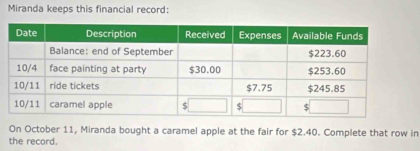 Miranda keeps this financial record: 
On October 11, Miranda bought a caramel apple at the fair for $2.40. Complete that row in 
the record.