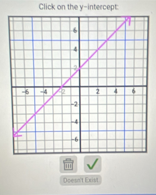Click on the y-intercept:
'' S
Doesn't Exist