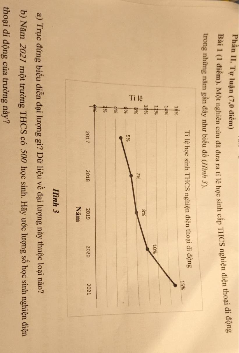 Phần II. Tự luận (7,0 điểm) 
Bài 1 (1 điểm). Một nghiên cứu đã đưa ra tỉ lệ học sinh cấp THCS nghiện điện thoại di động 
trong những năm gần đây như biểu đồ (Hình 3). 
Tỉ lệ học sinh THCS nghiện điện thoại di động
15%
16%
14%
12%
10%
10%
8%
8%
7%
6% 5%
4%
2%
2017 2018 2019 2020 2021 
Năm 
Hình 3 
a) Trục đứng biểu diễn đại lượng gì? Dữ liệu về đại lượng này thuộc loại nào? 
b) Năm 2021 một trường THCS có 500 học sinh. Hãy ước lượng số học sinh nghiện điện 
thoại di động của trường này?