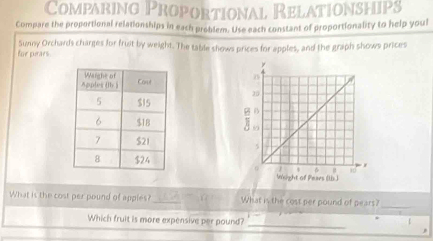 Comparing Proportional Relationships 
Compare the proportional relationships in each problem. Use each constant of proportionality to help youl 
Sunny Orchards charges for fruit by weight. The table shows prices for apples, and the graph shows prices 
for pears. 

What is the cost per pound of apples? _What is the cost per pound of pears?_ 
Which fruit is more expensive per pound? 
_