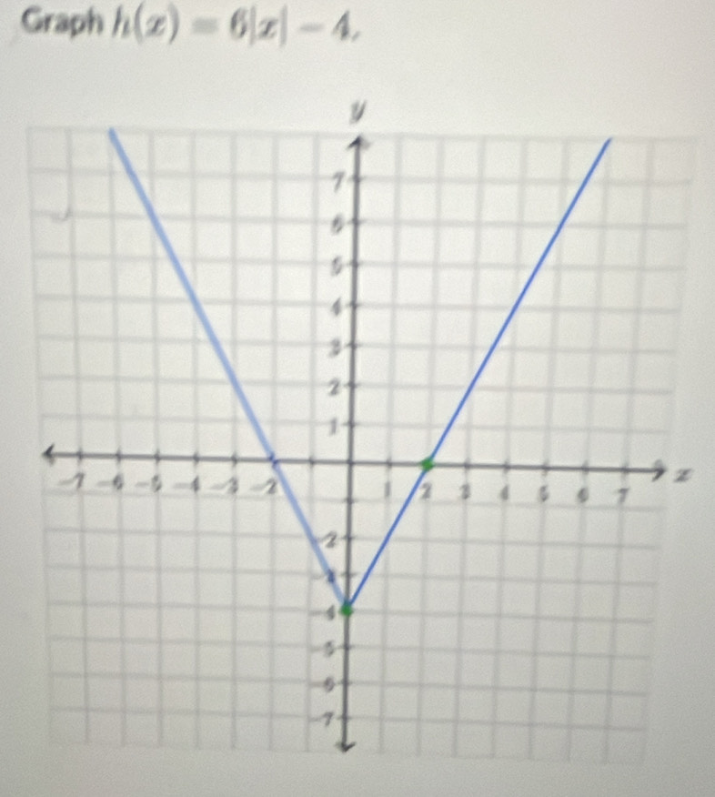 Graph h(x)=6|x|-4,
x